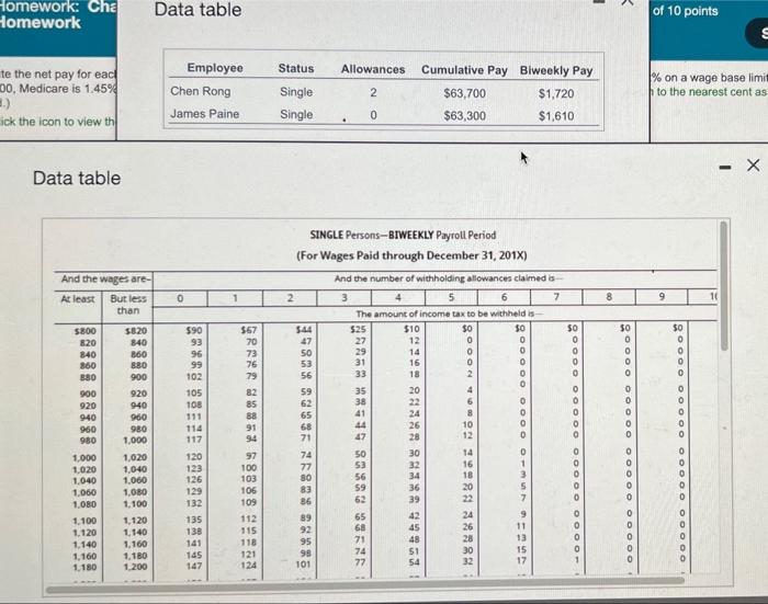 pay for each employee using the federal income tax withholding table included.