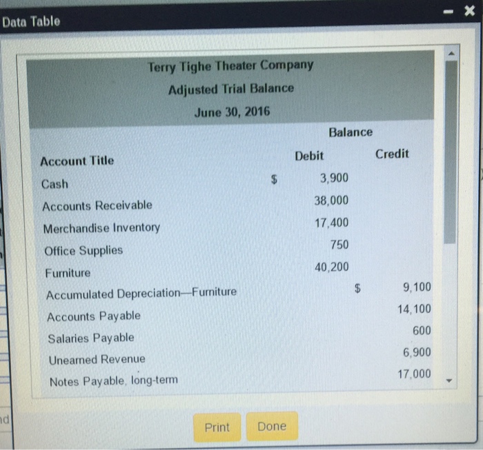  Multi step income statement for the year ended June 30, 2016