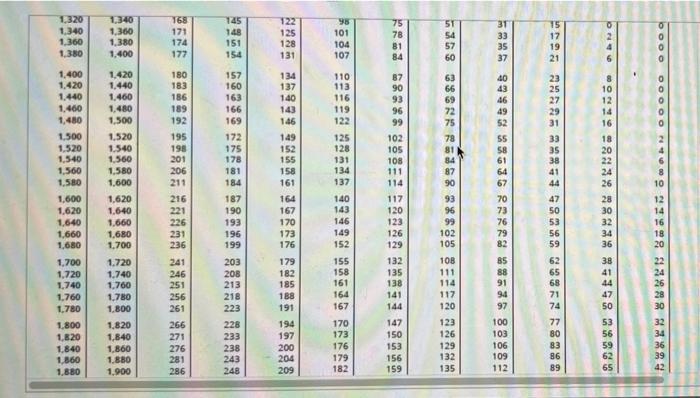 Assume that FICA OASDI tax is 6.2% on a wage base limit