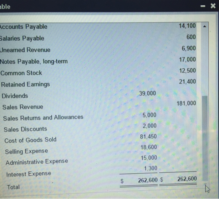 (use a minus sign or parentheses to show other expense) Data Table