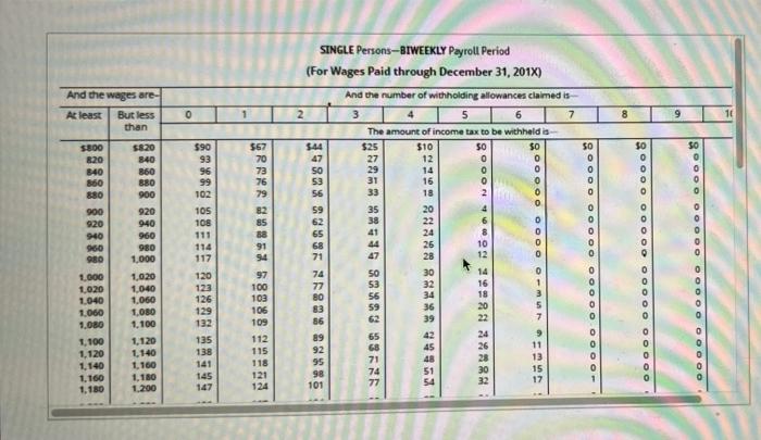 nearest cent as needed.) (Click the icon to view the employee information.)