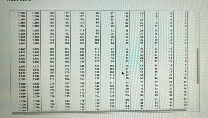 (Click the icon to view the Single Persons -Biweekly Payroll Period federal