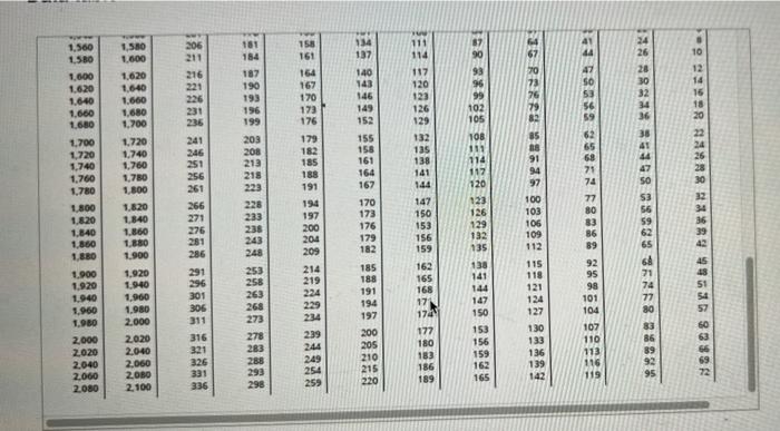 income tax withholding table.) Compute the net pay for each employee. Chen