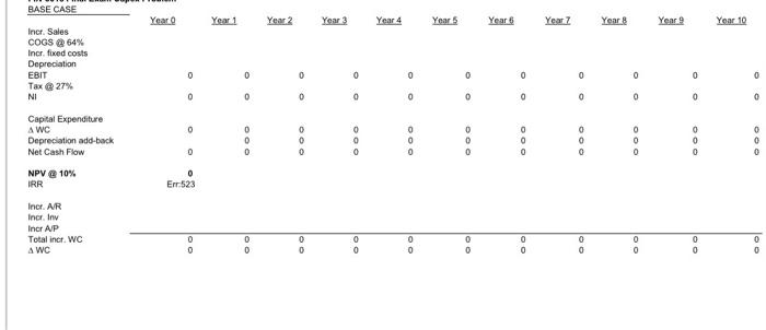 following assumptions, Calculate the NPV and IRR for a Base Case, a