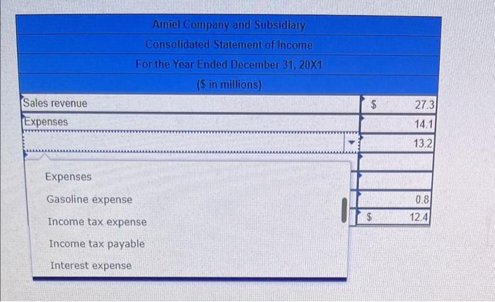(L02-7) Amiel Company reported sales revenue of $20.3 million and expenses of