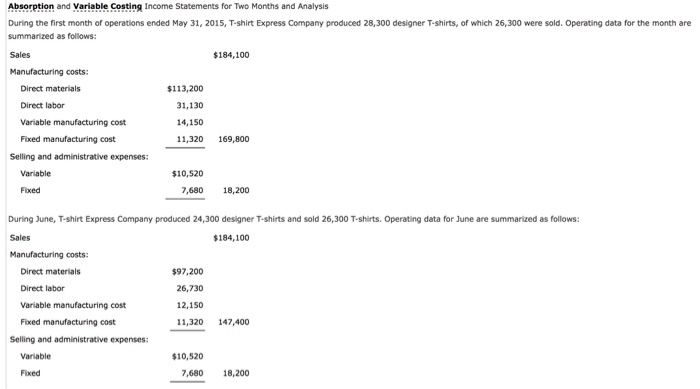  Absorption and variable Costing Income Statements for Two Months and Analysis