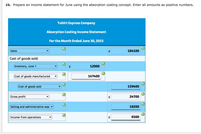 Company produced 28,300 designer T-shirts, of which 26,300 were sold. Operating data
