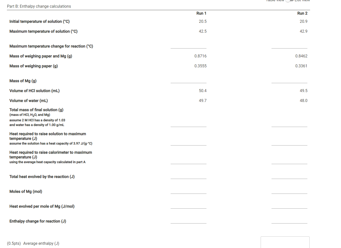 20.9 Initial temperature of NaOH solution (C) 20.7 20.5 Temperature of solution
