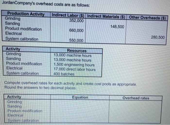 Assessment 5, Parts 2 - 5 Solve the given problem based on