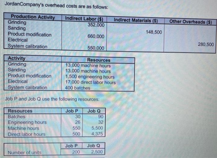 calibration Indirect Labor ($) Indirect Materials ($) Other Overheads ($). 352,000 148,500