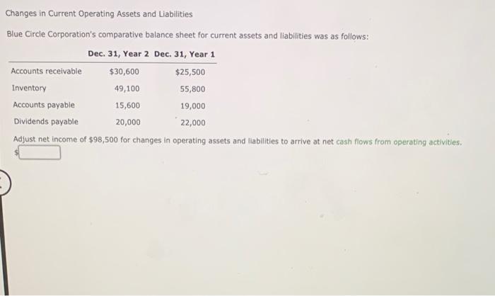  Changes in Current Operating Assets and Liabilities Blue Circle Corporation's comparative