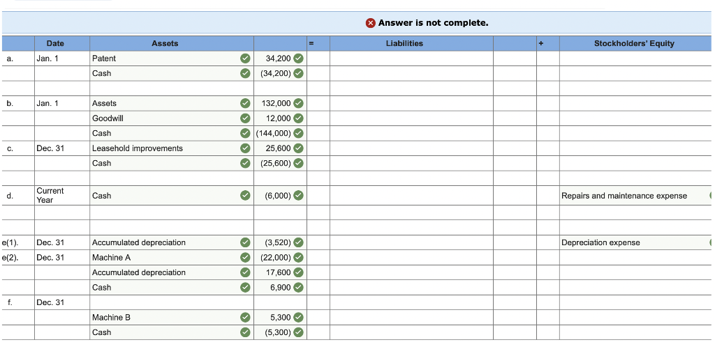 of Activities Related to Various Long-Lived Assets LO8-2, 8-3, 8-6 [The following
