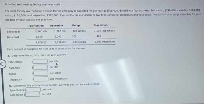 please help Activity-based costing:factory overhead costs The total factory overhead for Cypress