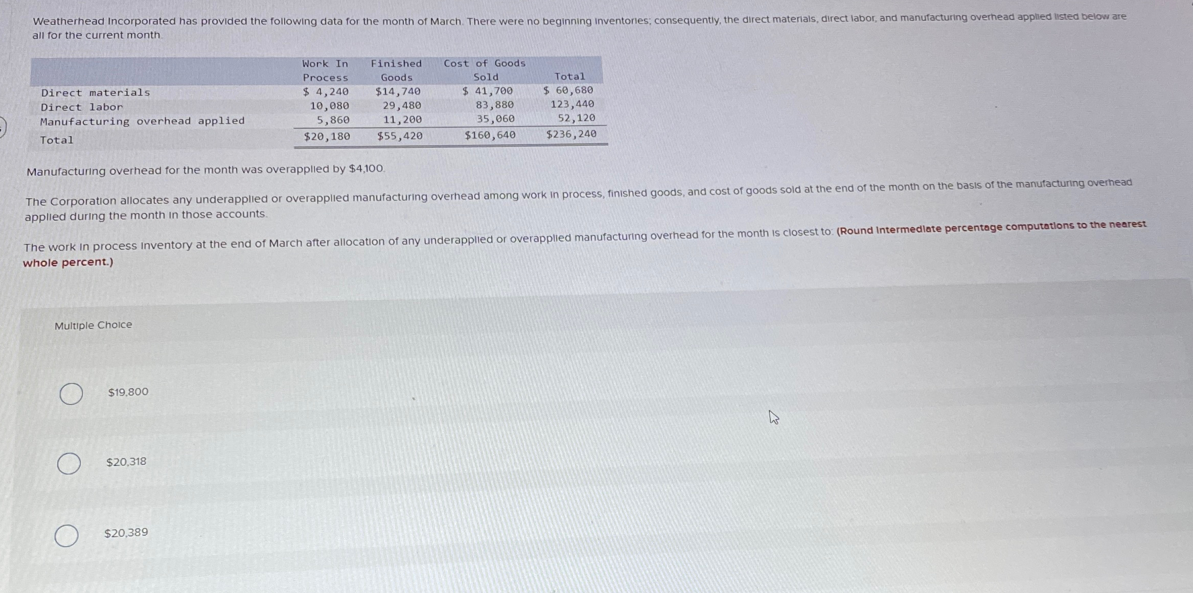  all for the current month. \table[[,Work In,Finished,Cost of Goods,],[,Process,Goods,Sold,Total],[Direct materials,$4,240,$14,740,$41,700,$60,680 
