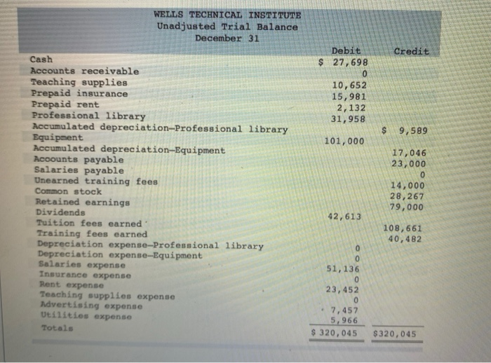 LO P1, P2, P3, P4, P5, P6 (The following information applies to