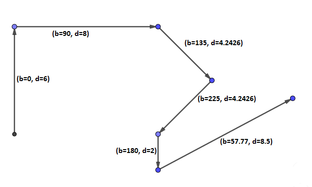 Class FlightPath You are going to define the class FlightPath to model