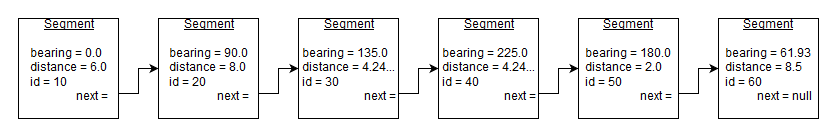 a flight path as a sequence of straight-line segments in 2D space.
