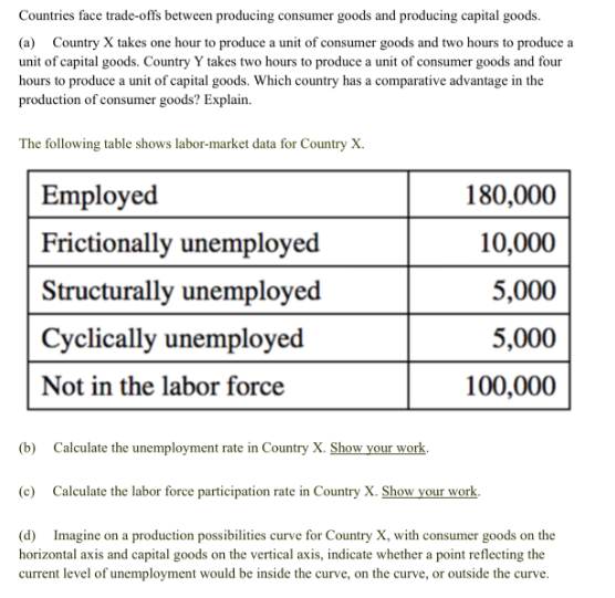 Countries face trade-offs between producing consumer goods and producing capital goods.