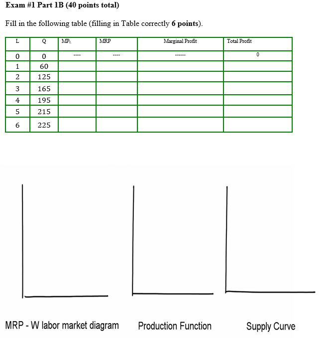 Given that the current wage is $75 and the price of output