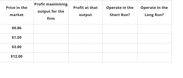 tables below. Write your answers in the appropriate spaces in the tables