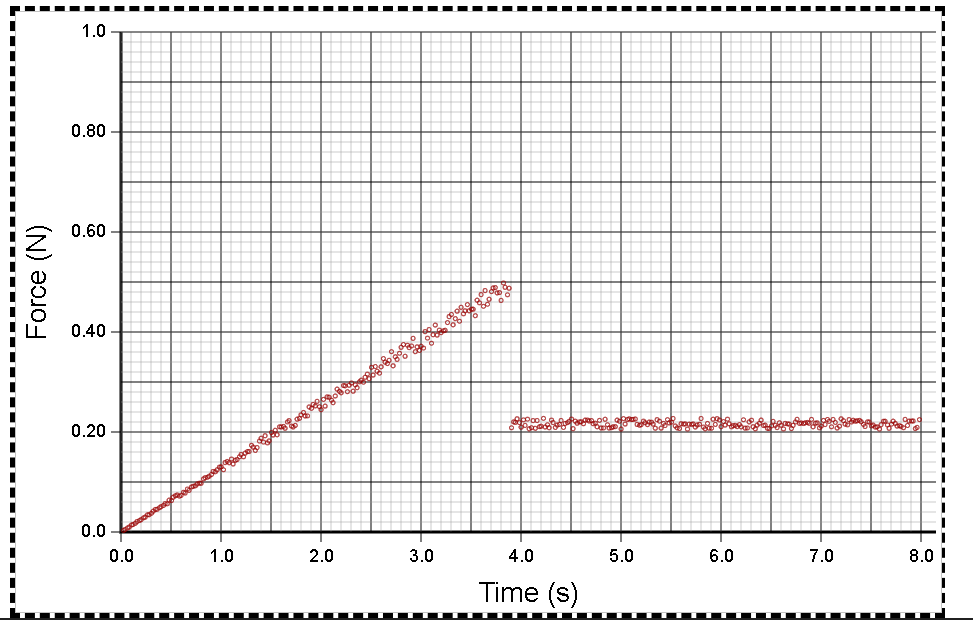 Graph 1 - 100g \f\f\f\f\f