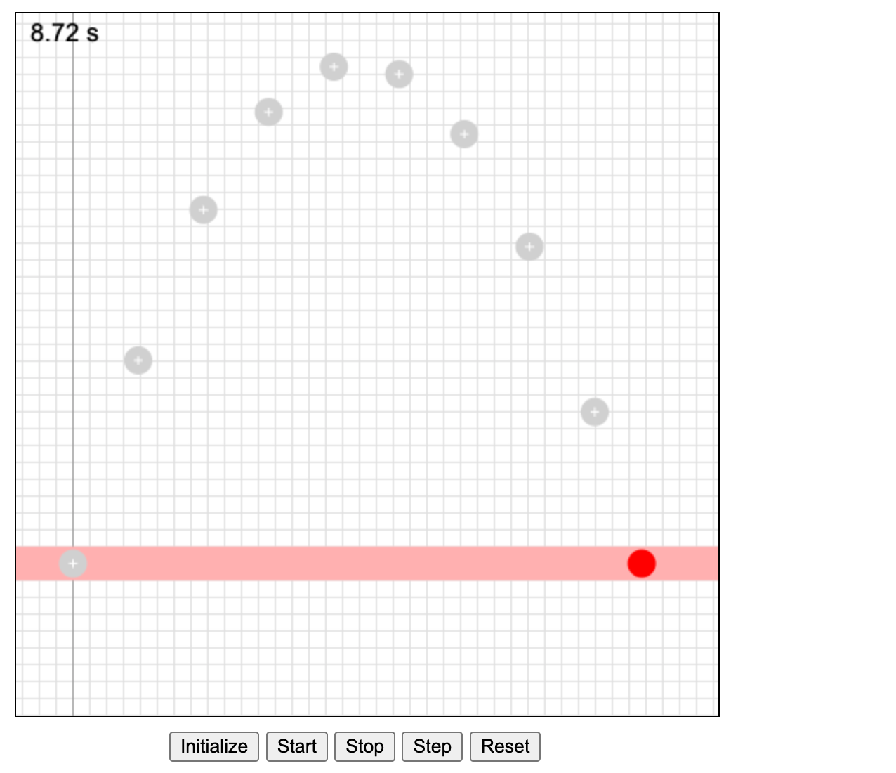  8.72 s + + Initialize Start Stop Step ResetThe animation shows