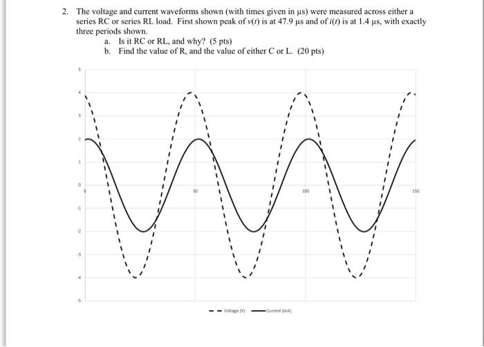 2. The voltage and current waveforms shown (with times given in