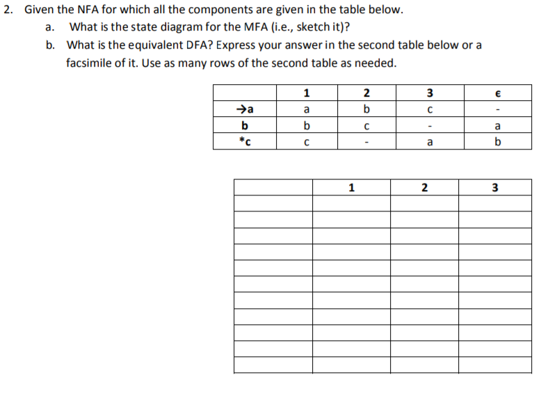 2. Given the NFA for which all the components are given