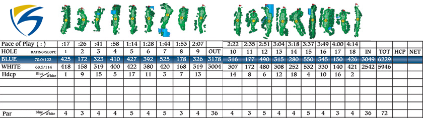 new Console Application named ScoreCards. In the application, we will be simulating
