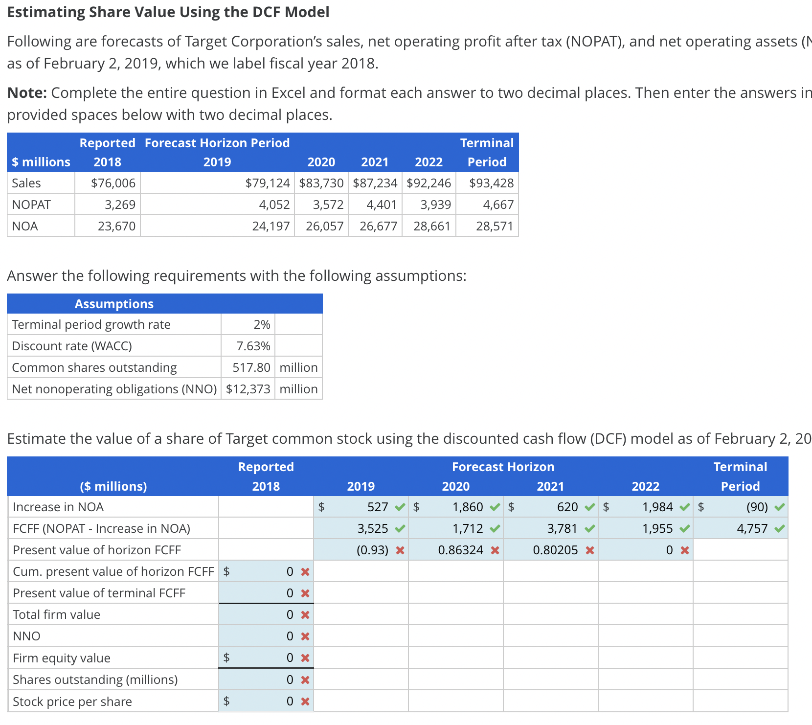  Estimating Share Value Using the DCF Model Following are forecasts of