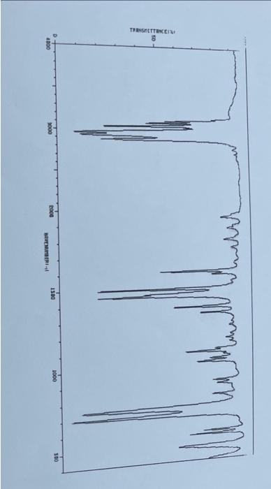 which functional groups are present? 