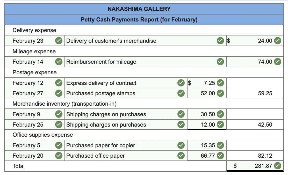 you could show your work as well it would be greatly appreciated
