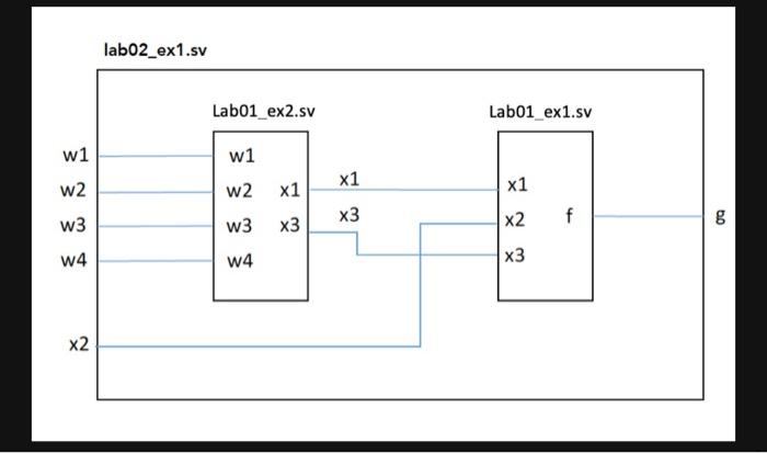 theres 5 variable, also need help with the canonical SOP expression. functions: