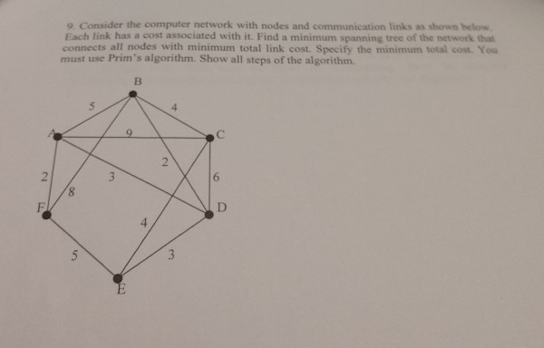 9 Consider the computer network with nodes and communication links as
