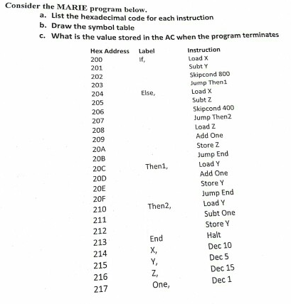  Consider the MARIE program below. a. List the hexadecimal code for