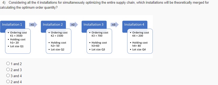  Considering all the 4 installations for simultaneously optimizing the entire supply