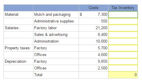 his year Amber opened a factory to process and package landscape mulch.
