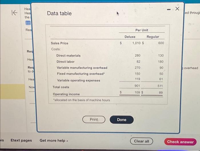 please answer all questions Data table 1. What is the constraine? 2.