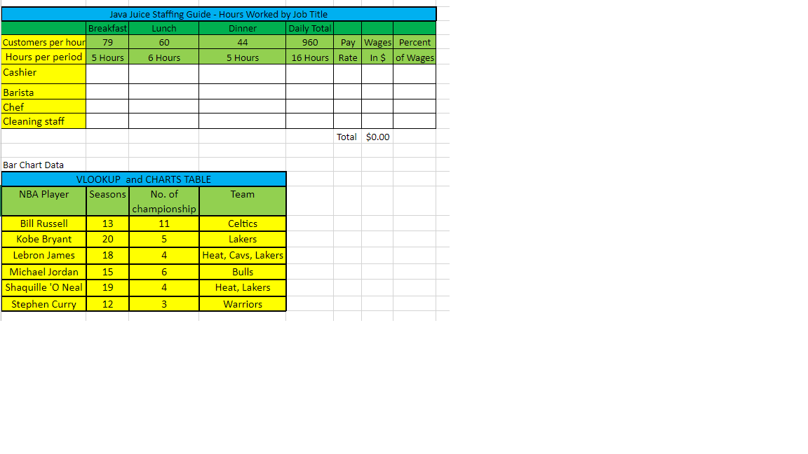  Create a 3-D pie chart (in this worksheet) showing the Wages