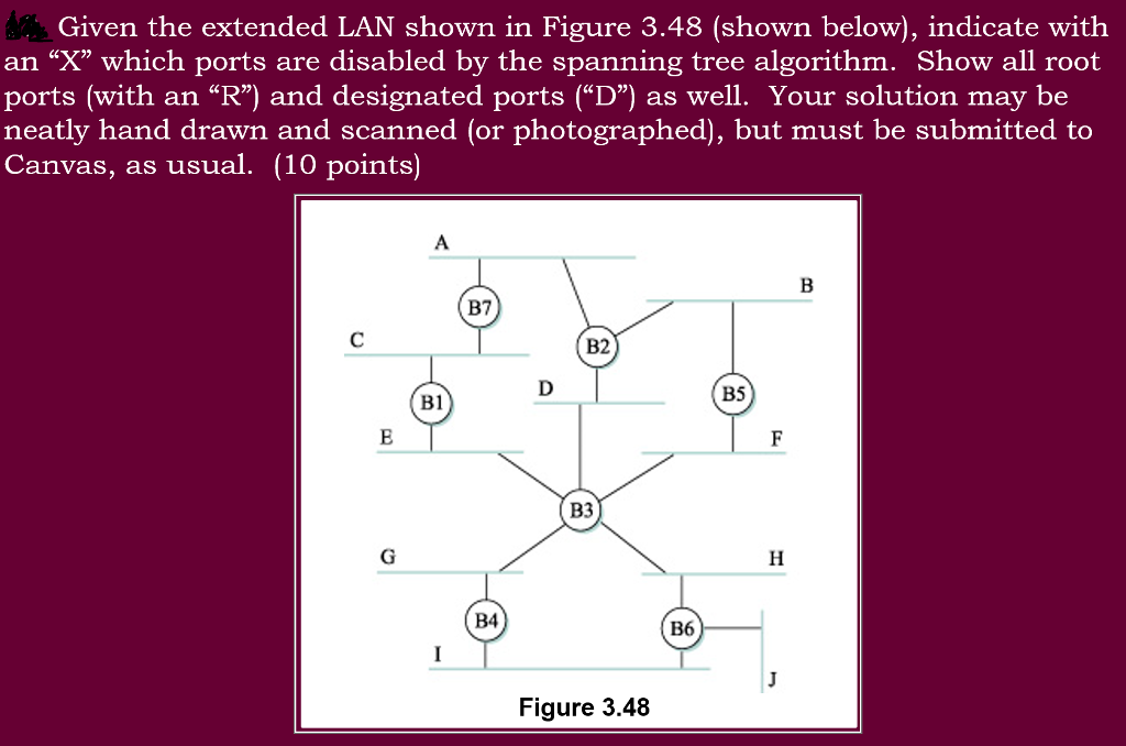 Networking, Spanning tree algorithm Given the extended LAN shown in Figure 3.48