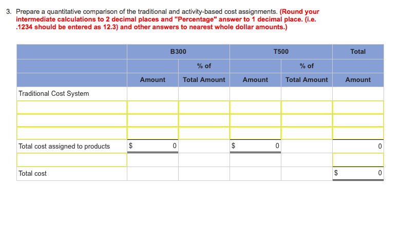 absorption costing income statement for the most recent period is shown below
