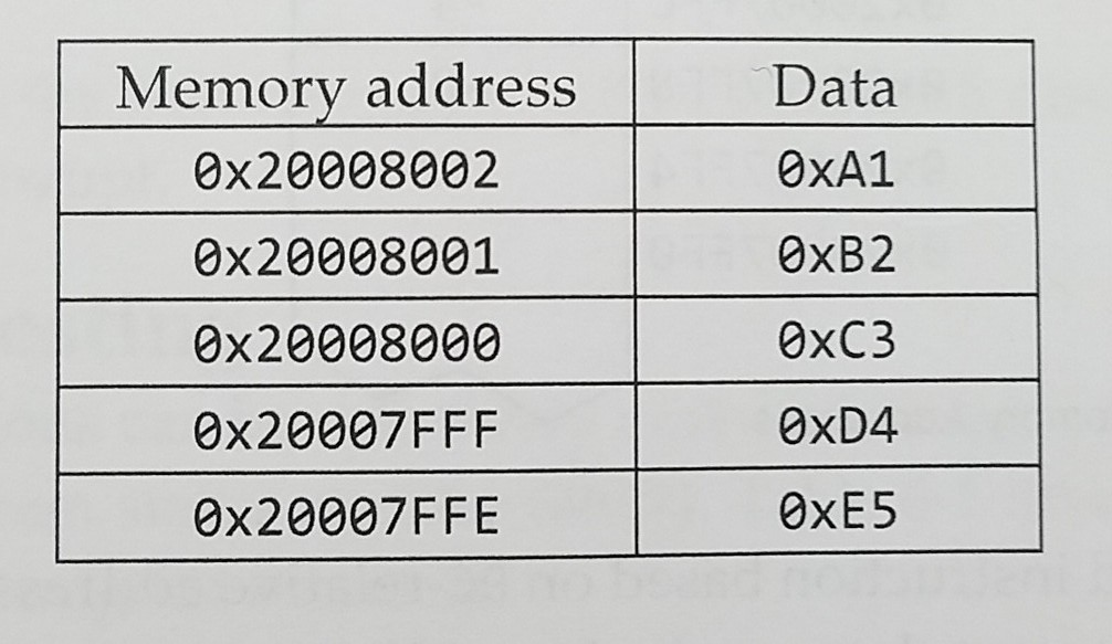 please explain why you got your answer. thank you so much