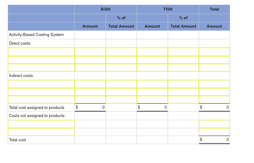 Hi-Tek Manufacturing Inc Income Statement $1,753,500 Sales 1,253,548 Cost of goods sold