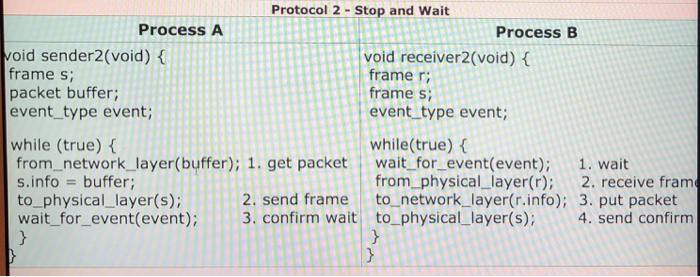  Can I get help to write a code how to implement
