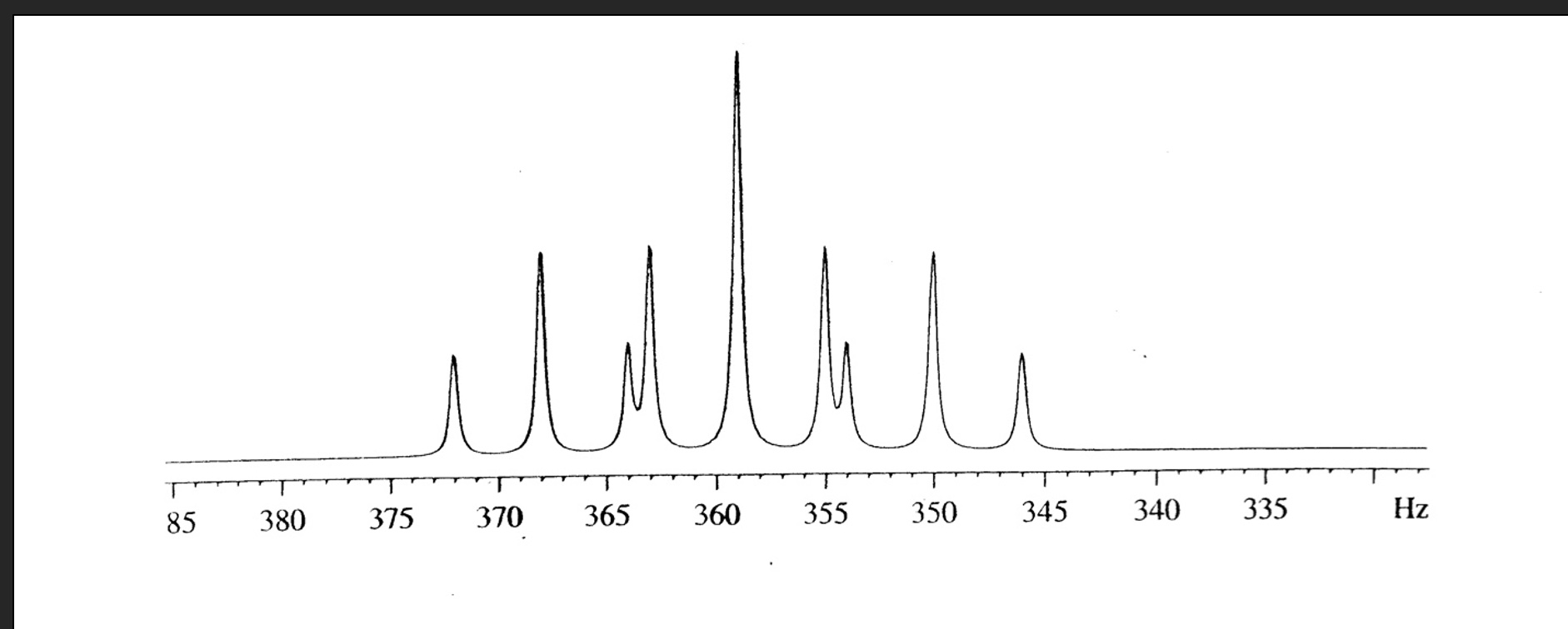  Copling constant, coupling patterns please 