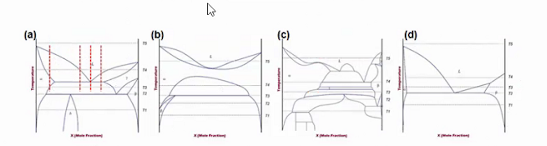  (a) (b) (c) (d)The number of degrees of freedom (F) which