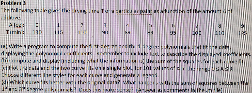 Matlab: a) Write a program to compute the first-degree and third-degree polynomials