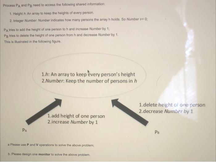  Process PAA and PB need to access the following shared information: