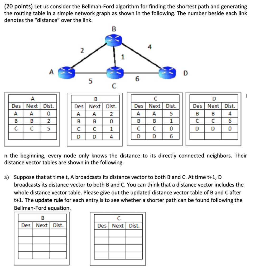  (20 points) Let us consider the Bellman-Ford algorithm for finding the