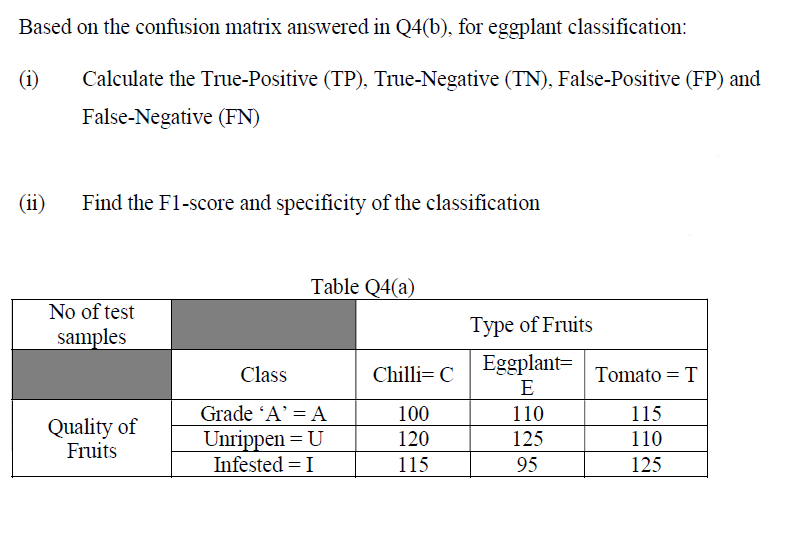 classification for three different classes of quality of fruits and three different